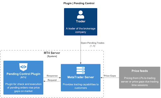 Pending Helper