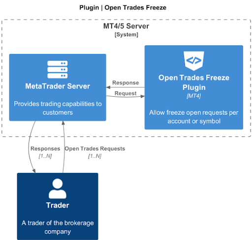 Open Trade Freeze Open Trade Freeze