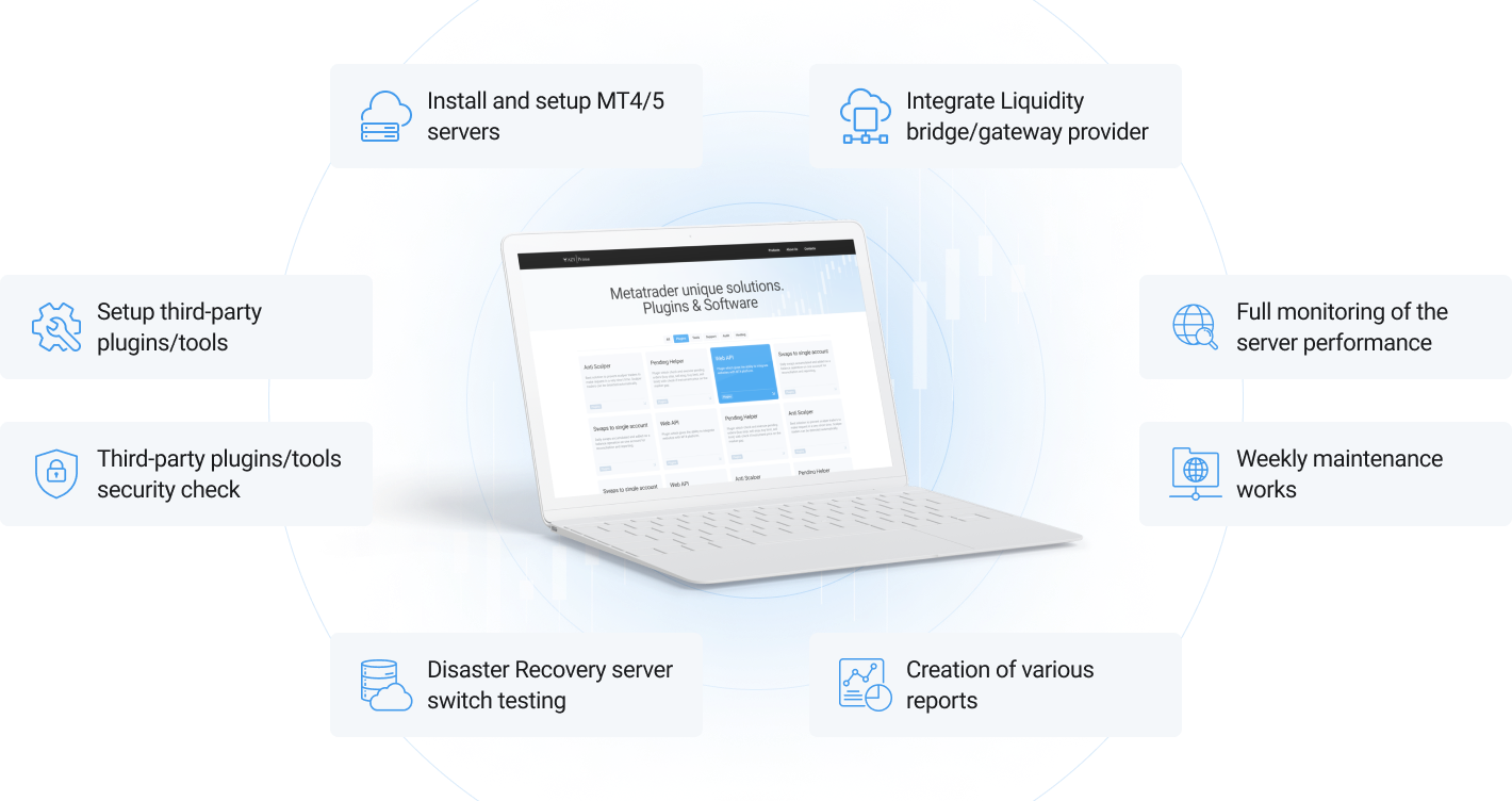 AzyPrime | Technical Support for MetaTrader 4 / 5– photo 1